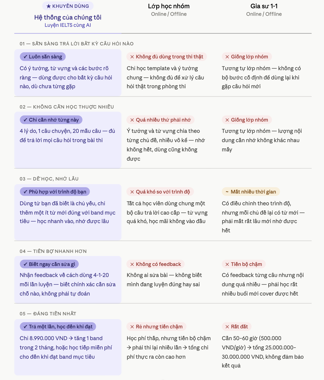 Comparison_Table_VN