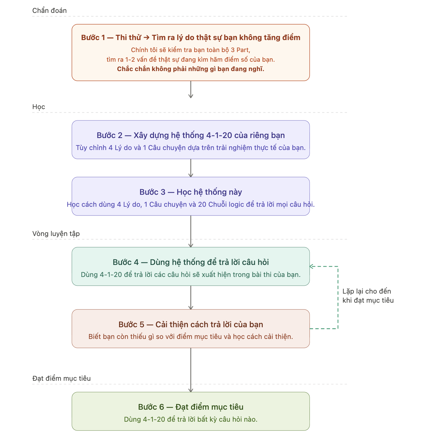 System Explain_VN